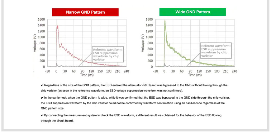 PCB Pattern Design for ESD Countermeasures and ESD Visualization